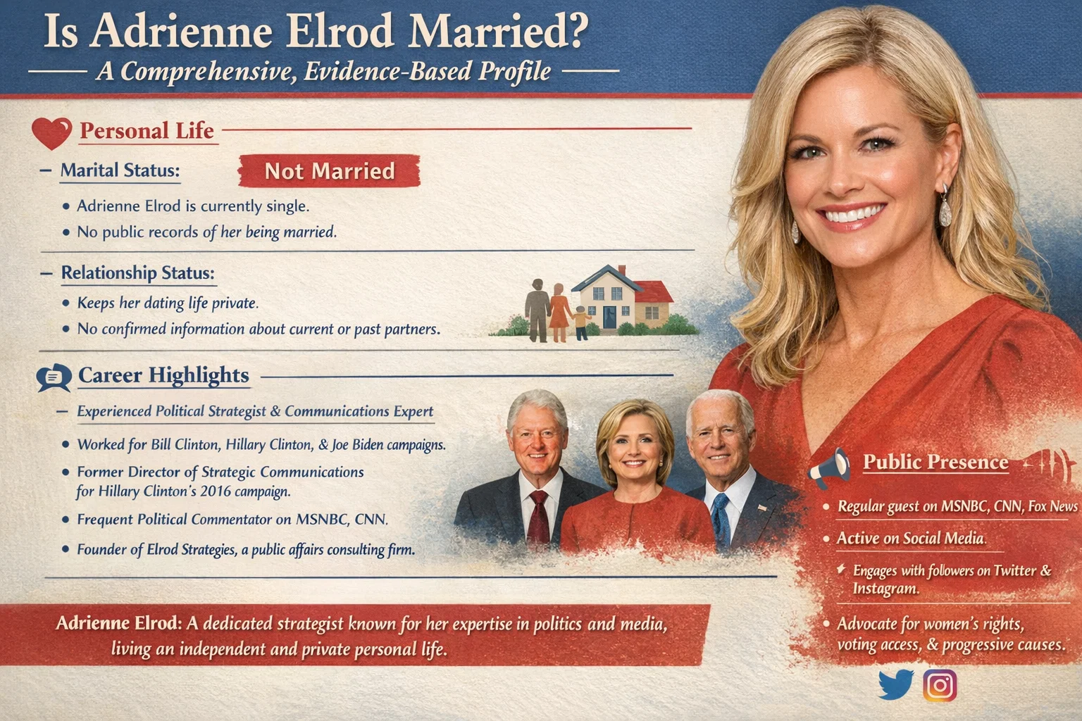 Is Adrienne Elrod Married