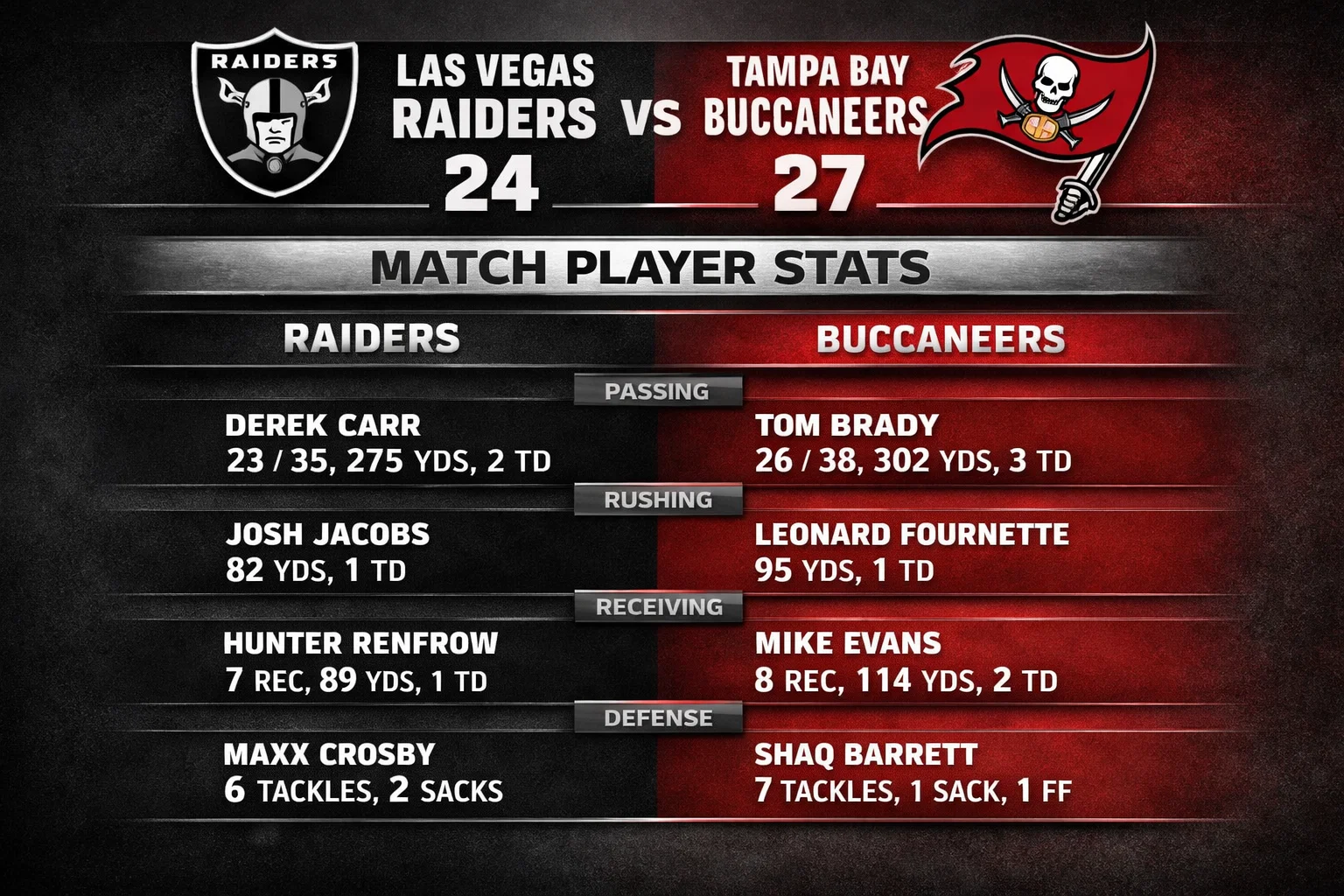 Las Vegas Raiders vs Tampa Bay Buccaneers Match Player Stats
