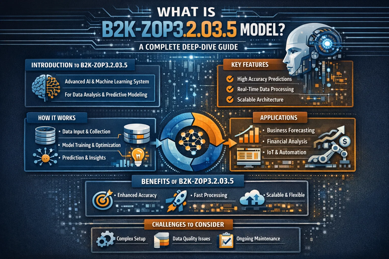 What Is B2K-ZOP3.2.03.5 Model