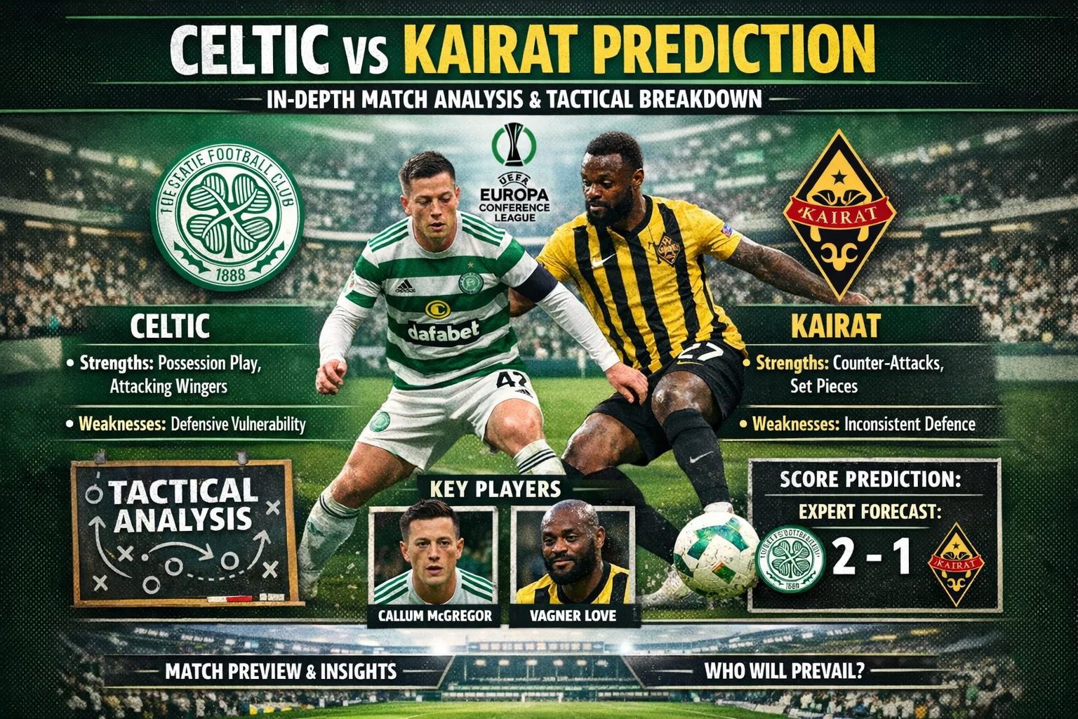 Celtic vs Kairat Prediction