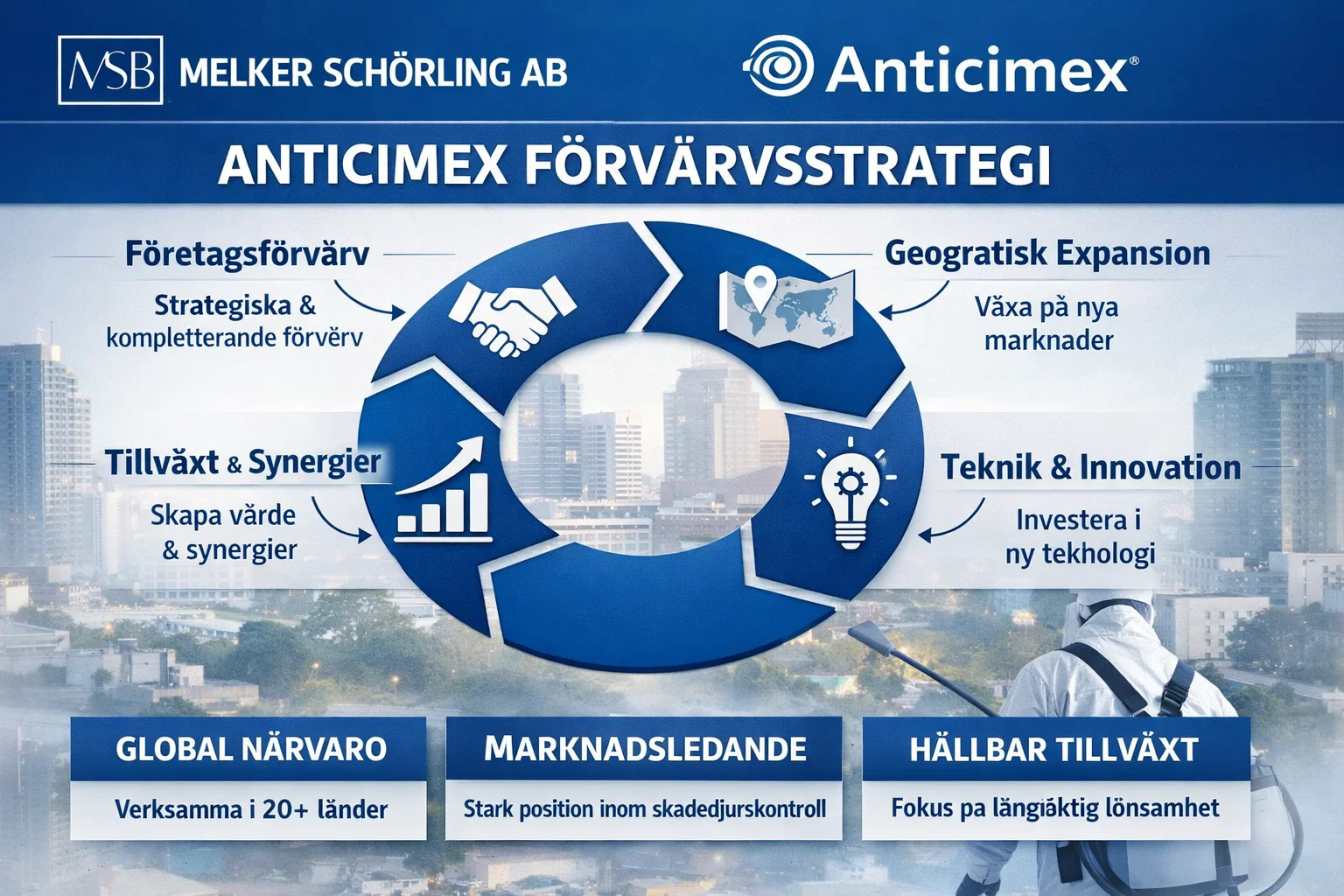 Melker schörling ab / anticimex förvärvsstrategi