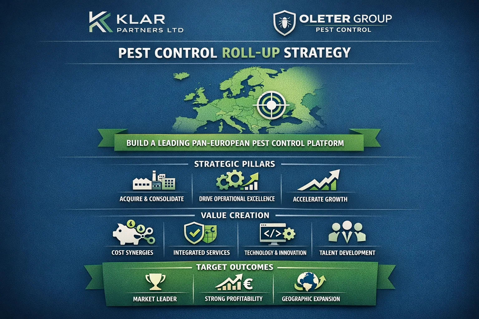 Klar partners ltd / oleter group pest control roll‑up strategy